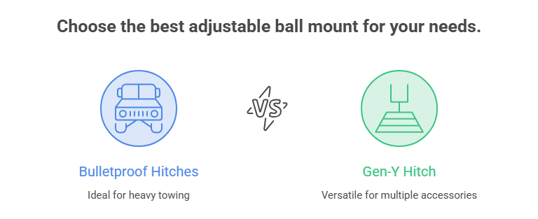 Choose the Best Adjustable Ball Mount for Your Needs